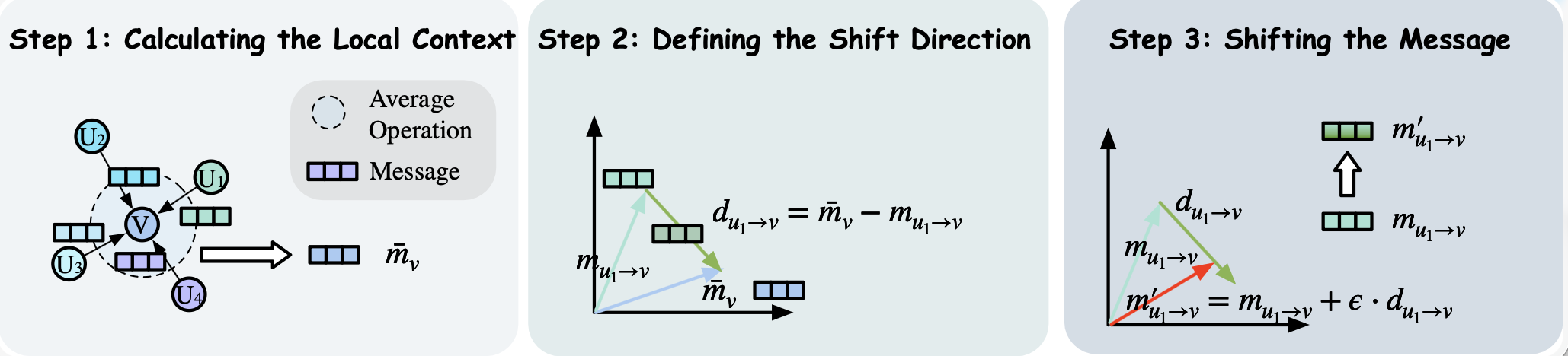 MessageShift
